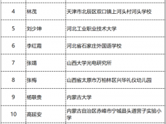 李玉院士入選2021年度全國(guó)教書(shū)育人楷模候選人名單 ()