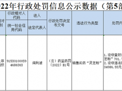 云南旭順?biāo)帢I(yè)銷(xiāo)售劣藥“靈芝粉”被沒(méi)收違法所得近35000元 ()